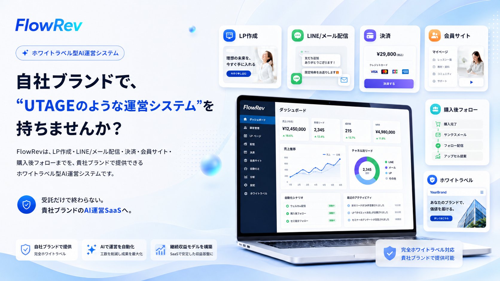 FlowRev ホワイトラベル型AI運営システム